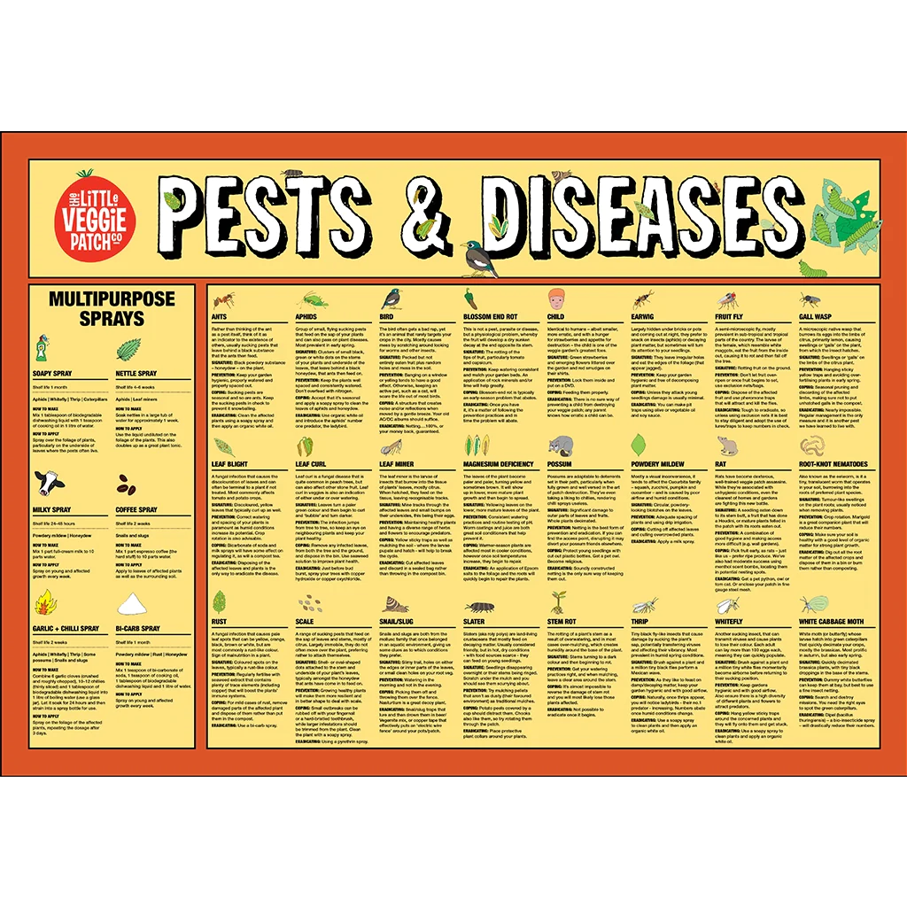 Pest & Disease Help Chart