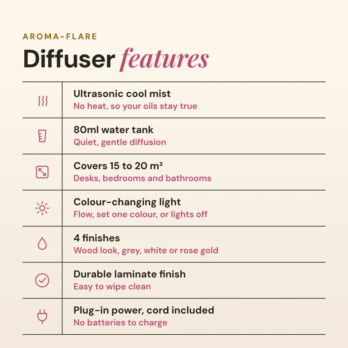 Lively Living // Aroma-Flare Diffuser